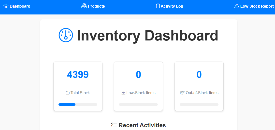 Dashboard overview