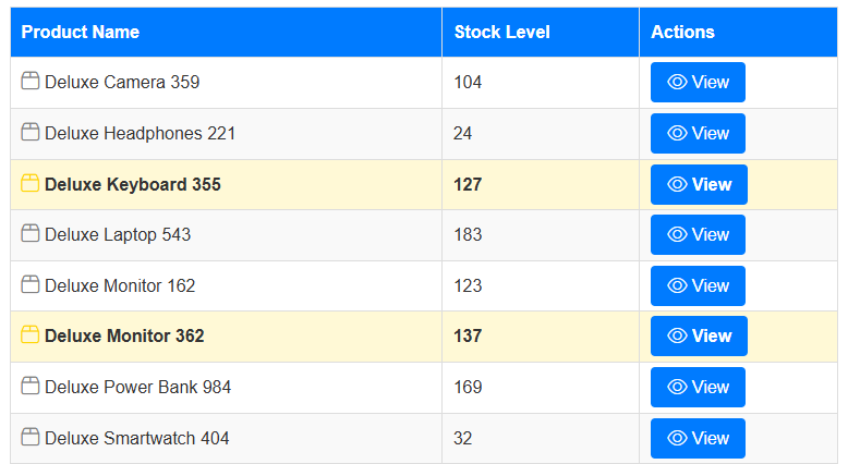 Highlighted key items